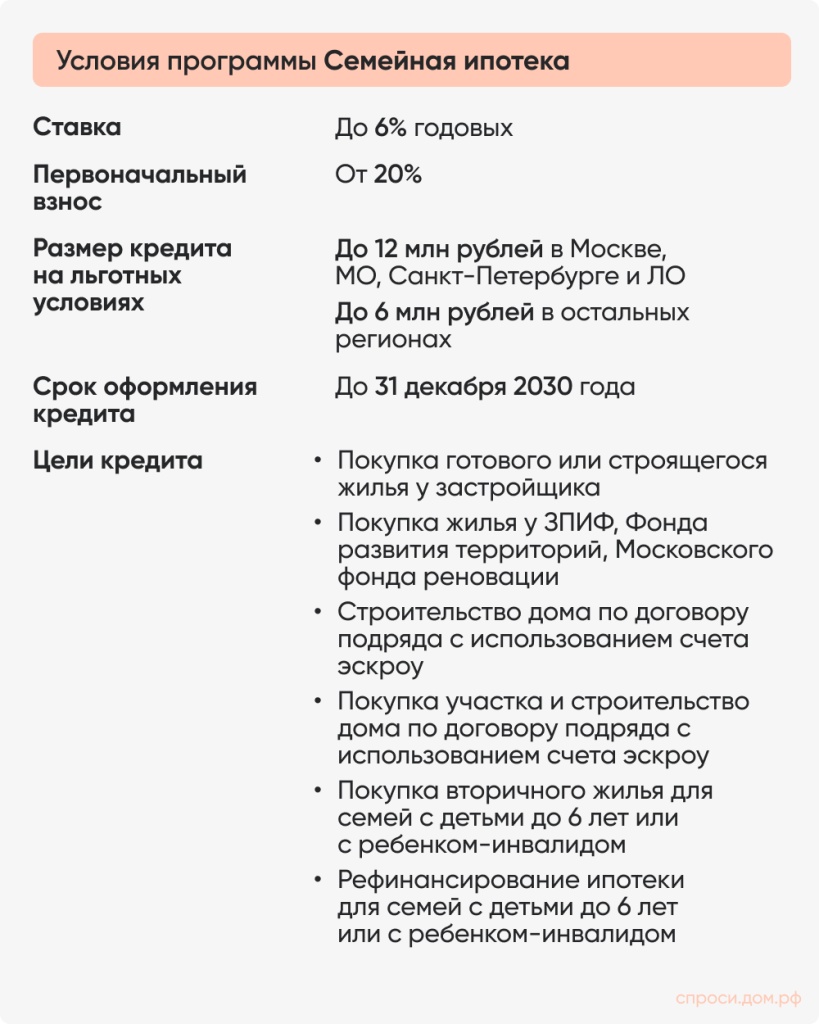 Условия семейной ипотеки Условия семейной ипотеки